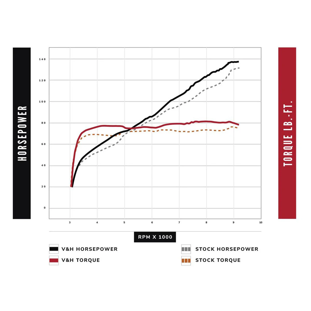 Vance & Hines Adventure Hi-Output 450 Slip-On Muffler - Image 5